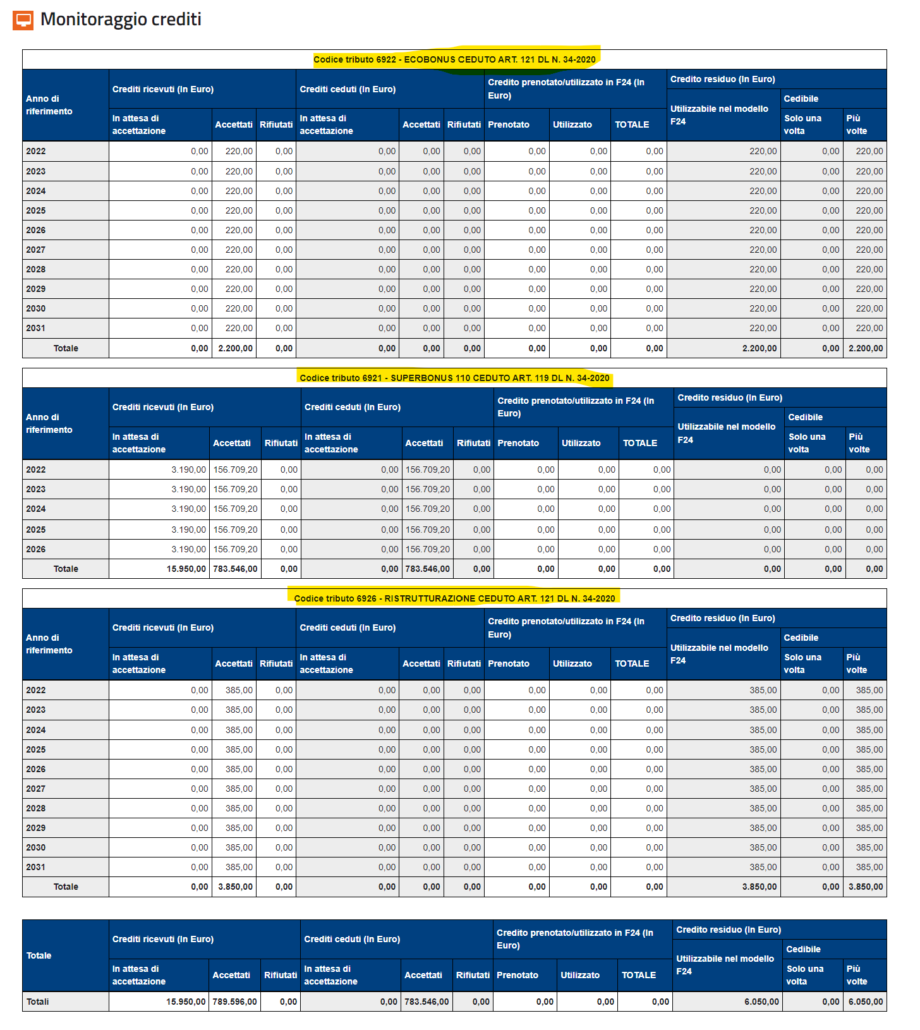 monitoraggio crediti imposta superbonus monitoraggio