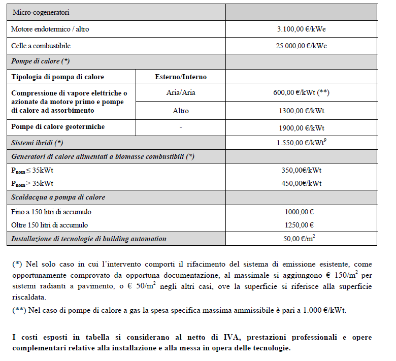 Allegato I Superbonus 110% 4 superbonus 110 allegato i tabella 1 massimali costo2