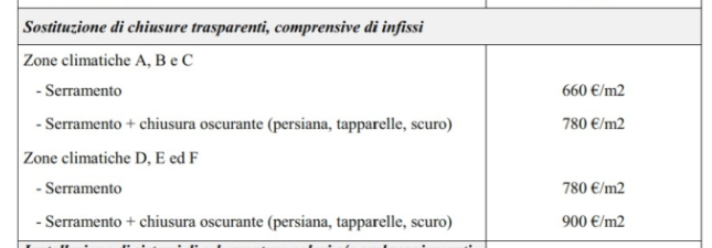 esempio calcolo costi massimi spesa specifica superbonus allegato a decreto prezzi infissi