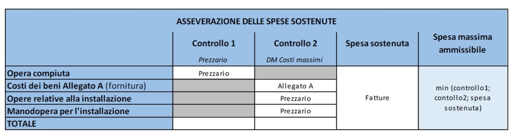 Superbonus Decreto Prezzi: The Day After Tomorrow 4 superbonus decreto prezzi calcolo enea asseverazione tabella
