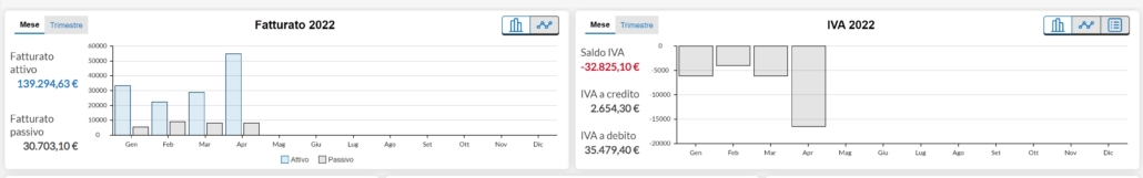 Fatturazione Elettronica Forfettari 9 fatturazione elettronica forfettari 2022 software aruba grafici