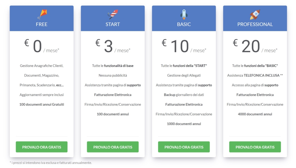Fatturazione Elettronica Forfettari 5 fatturazione elettronica forfettari 2022 software webfatt prezzi