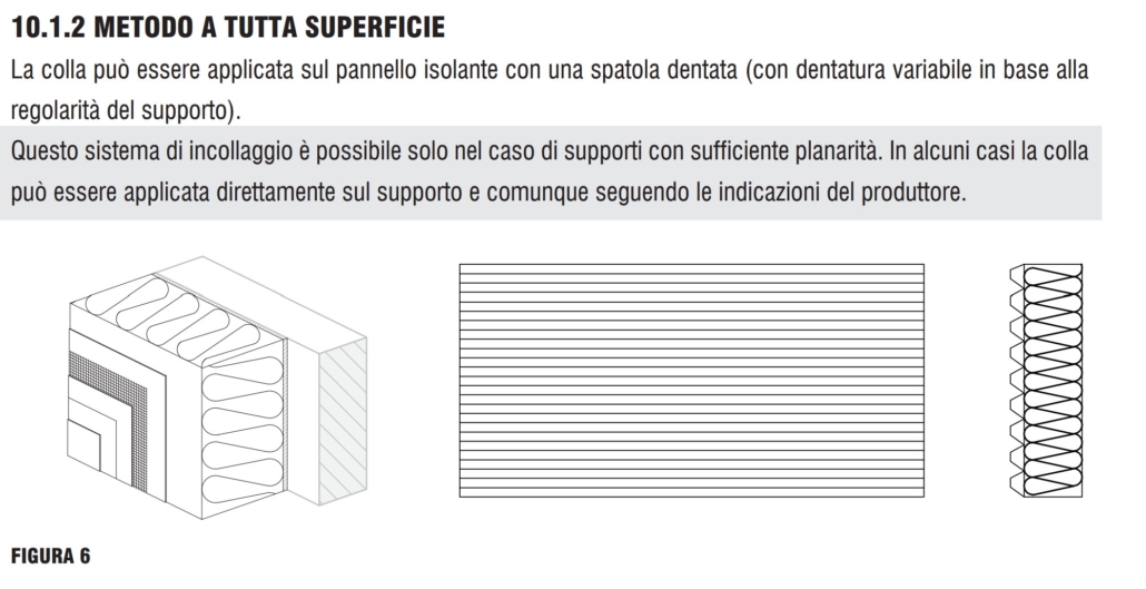 superbonus cappotto termico schema incollaggio pannello totale