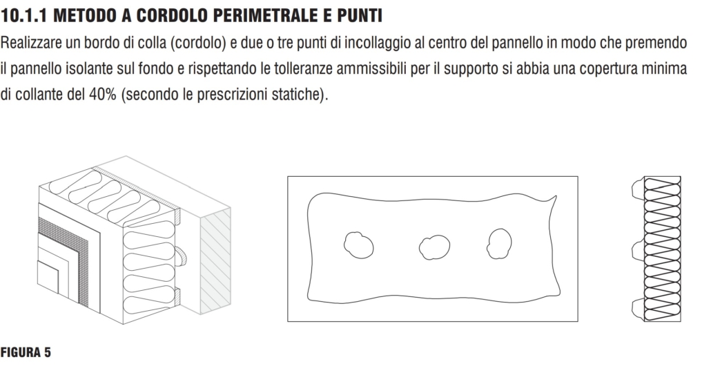superbonus cappotto termico schema incollaggio perimetrale e punti interni