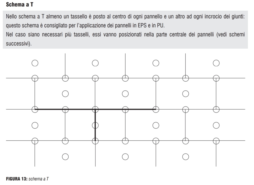 superbonus cappotto termico tassellatura schema a t