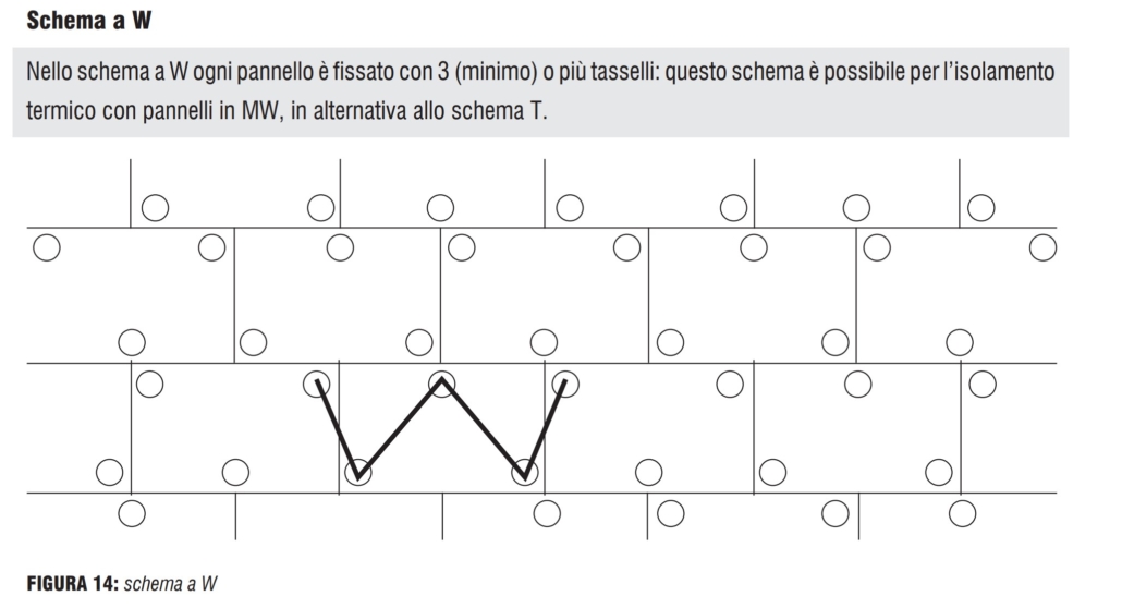 superbonus cappotto termico tassellatura schema a w