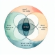 Ikigai: come trovare il proprio scopo nel mondo. 6 Ikigai: come trovare il proprio scopo nel mondo.